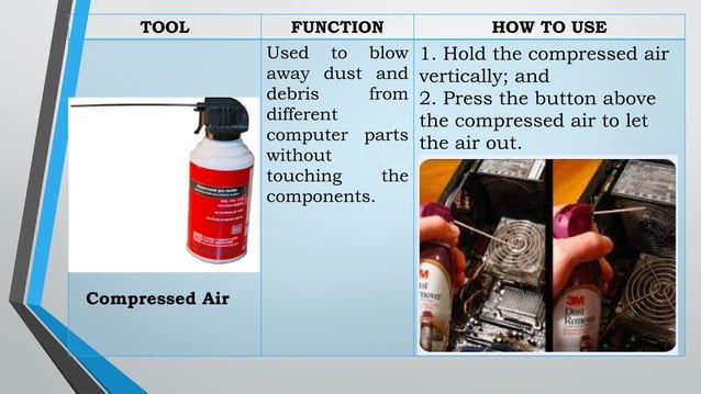 Using and Maintaining hand tools PPT.pptx | First Aid | Injuries
