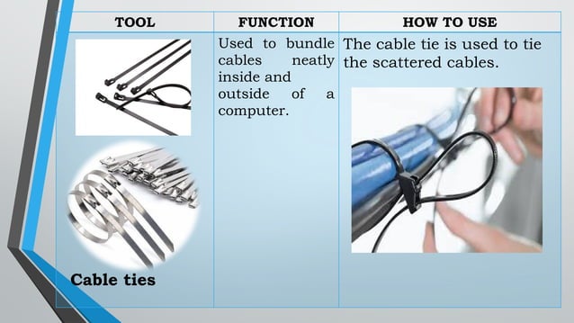 Using and Maintaining hand tools PPT.pptx | First Aid | Injuries