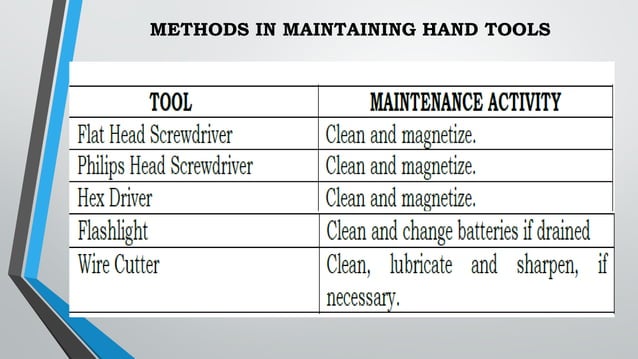 Using and Maintaining hand tools PPT.pptx | First Aid | Injuries