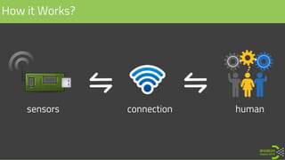 How it Works?
sensors connection human
 