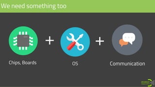 OS
We need something too
Chips, Boards Communication
 