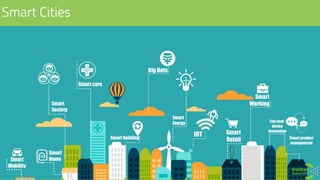 Smart Cities
 