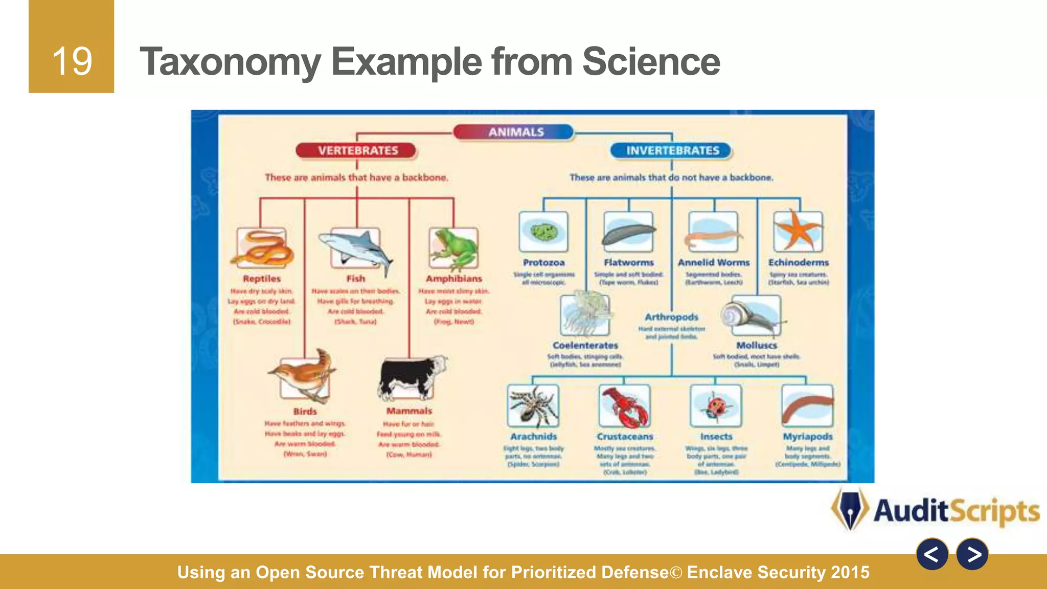 19
Using an Open Source Threat Model for Prioritized Defense© Enclave Security 2015
Taxonomy Example from Science
 