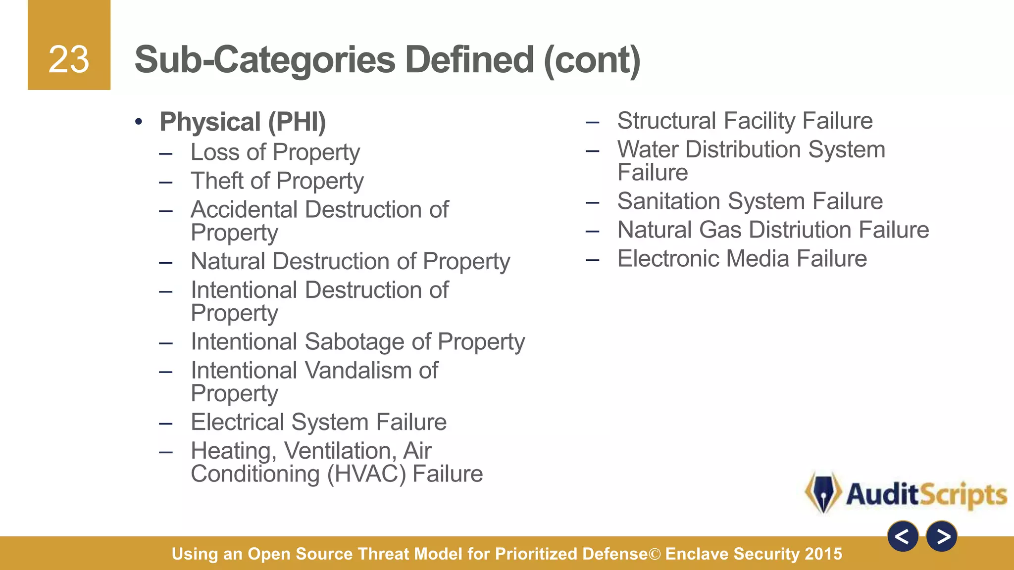 23
Using an Open Source Threat Model for Prioritized Defense© Enclave Security 2015
Sub-Categories Defined (cont)
– Structural Facility Failure
– Water Distribution System
Failure
– Sanitation System Failure
– Natural Gas Distriution Failure
– Electronic Media Failure
• Physical (PHI)
– Loss of Property
– Theft of Property
– Accidental Destruction of
Property
– Natural Destruction of Property
– Intentional Destruction of
Property
– Intentional Sabotage of Property
– Intentional Vandalism of
Property
– Electrical System Failure
– Heating, Ventilation, Air
Conditioning (HVAC) Failure
 