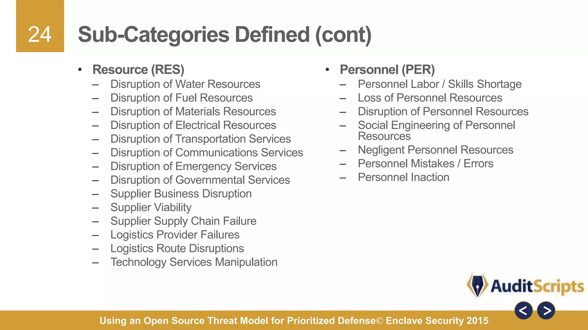 24
Using an Open Source Threat Model for Prioritized Defense© Enclave Security 2015
Sub-Categories Defined (cont)
• Personnel (PER)
– Personnel Labor / Skills Shortage
– Loss of Personnel Resources
– Disruption of Personnel Resources
– Social Engineering of Personnel
Resources
– Negligent Personnel Resources
– Personnel Mistakes / Errors
– Personnel Inaction
• Resource (RES)
– Disruption of Water Resources
– Disruption of Fuel Resources
– Disruption of Materials Resources
– Disruption of Electrical Resources
– Disruption of Transportation Services
– Disruption of Communications Services
– Disruption of Emergency Services
– Disruption of Governmental Services
– Supplier Business Disruption
– Supplier Viability
– Supplier Supply Chain Failure
– Logistics Provider Failures
– Logistics Route Disruptions
– Technology Services Manipulation
 