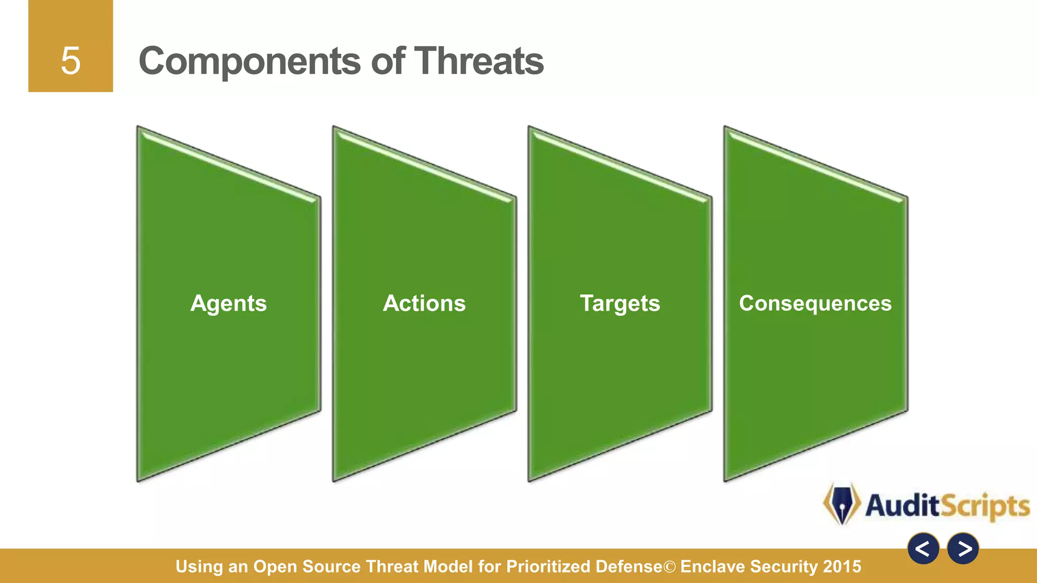 5
Using an Open Source Threat Model for Prioritized Defense© Enclave Security 2015
Components of Threats
Agents Actions Targets Consequences
 