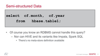 Using Apache Drill | PPTX