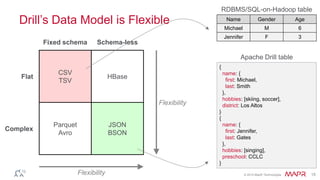 Using Apache Drill | PPTX