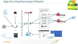 11
Edge AI to Cloud Streaming AI Pipeline
Device Data
SensorsEnergy Logs
Weather
Sensors
Aggregates
Energy
SQL
Analytics
MiNiFi
Agent
Deep Learning
Classiﬁcation
 