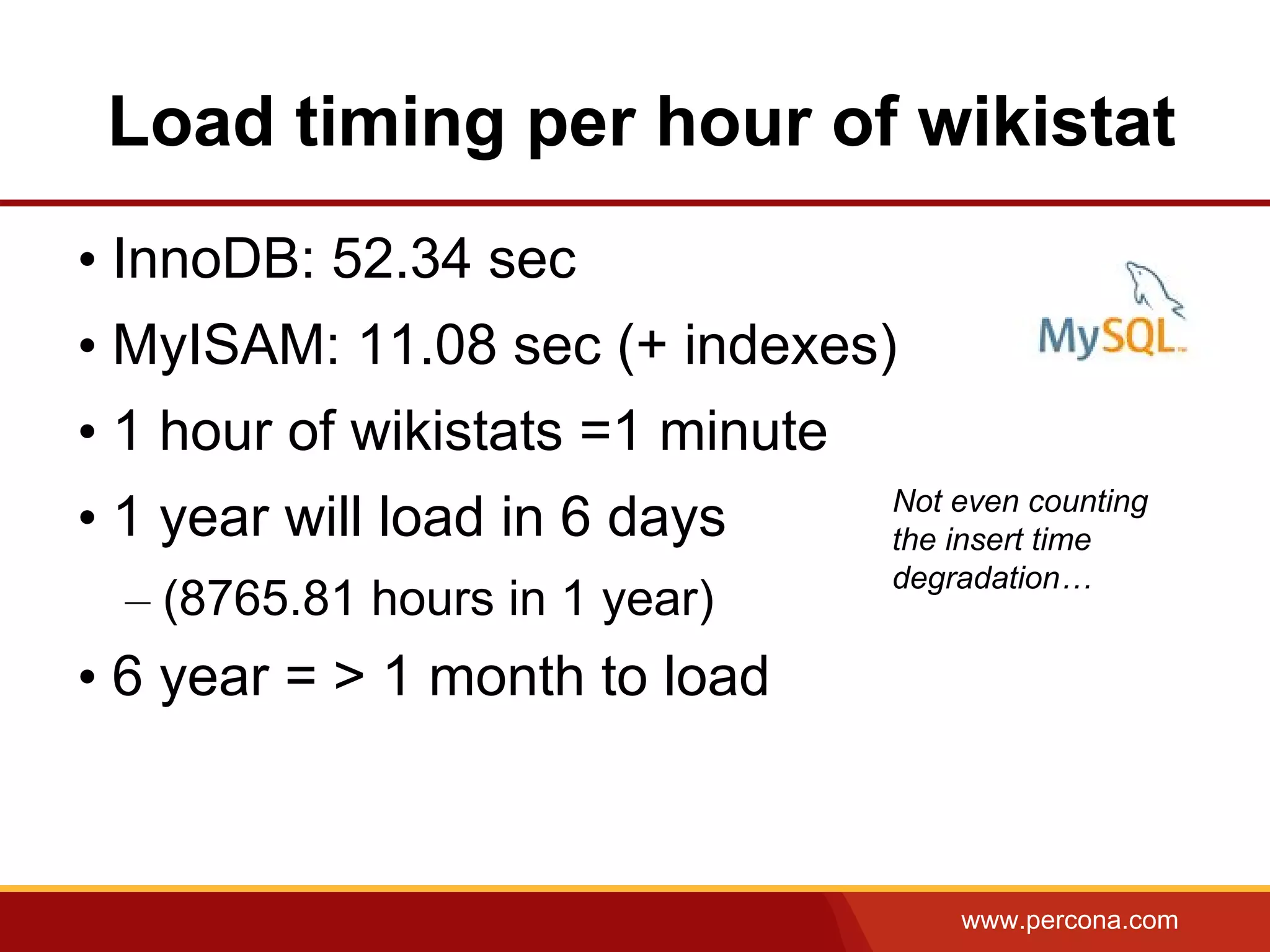 www.percona.com
Load timing per hour of wikistat
• InnoDB: 52.34 sec
• MyISAM: 11.08 sec (+ indexes)
• 1 hour of wikistats =1 minute
• 1 year will load in 6 days
– (8765.81 hours in 1 year)
• 6 year = > 1 month to load
Not even counting
the insert time
degradation…
 