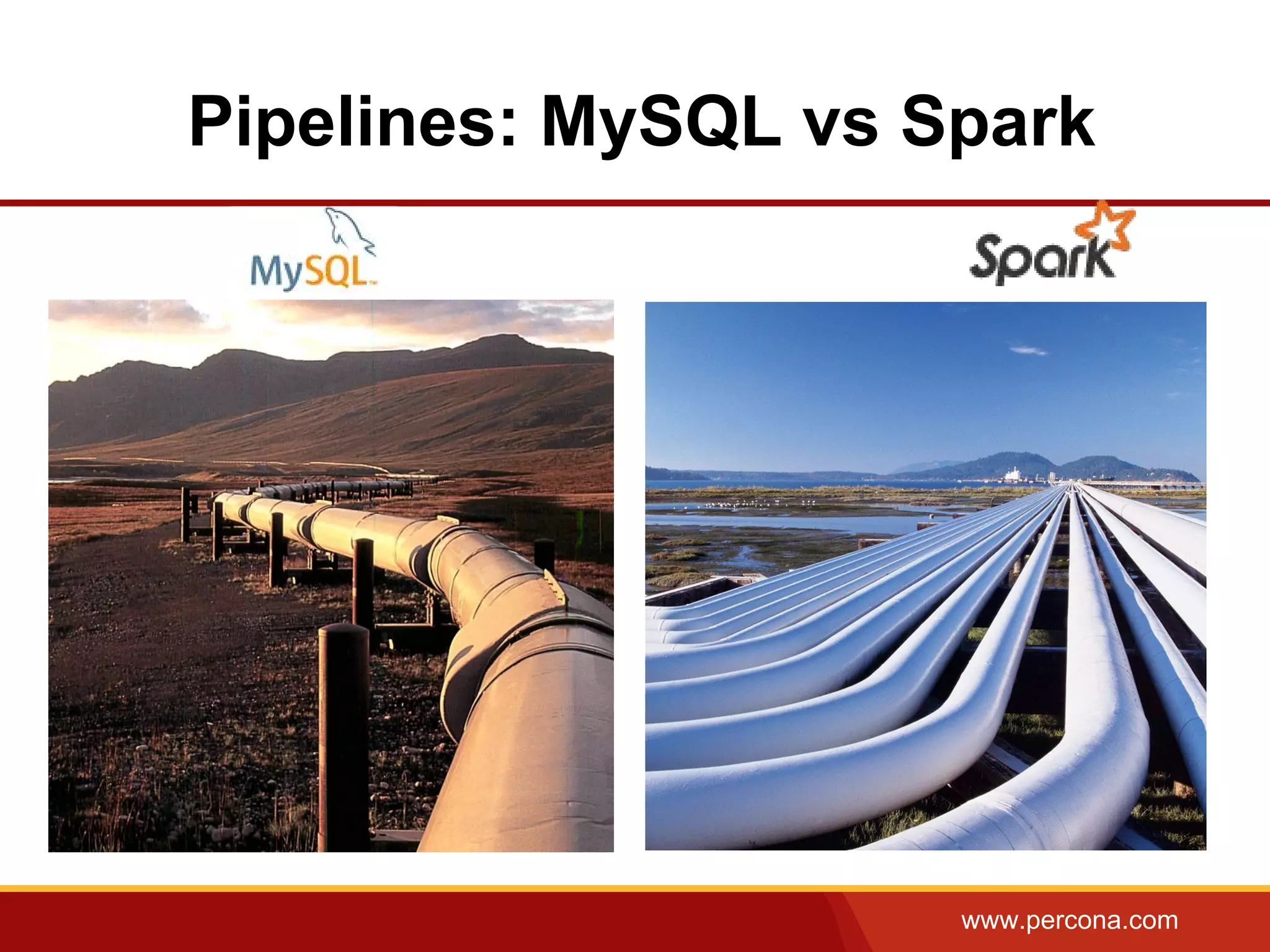 www.percona.com
Pipelines: MySQL vs Spark
 