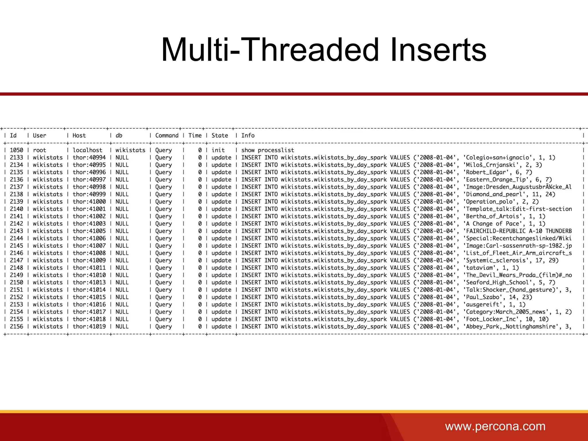 www.percona.com
Multi-Threaded Inserts
 
