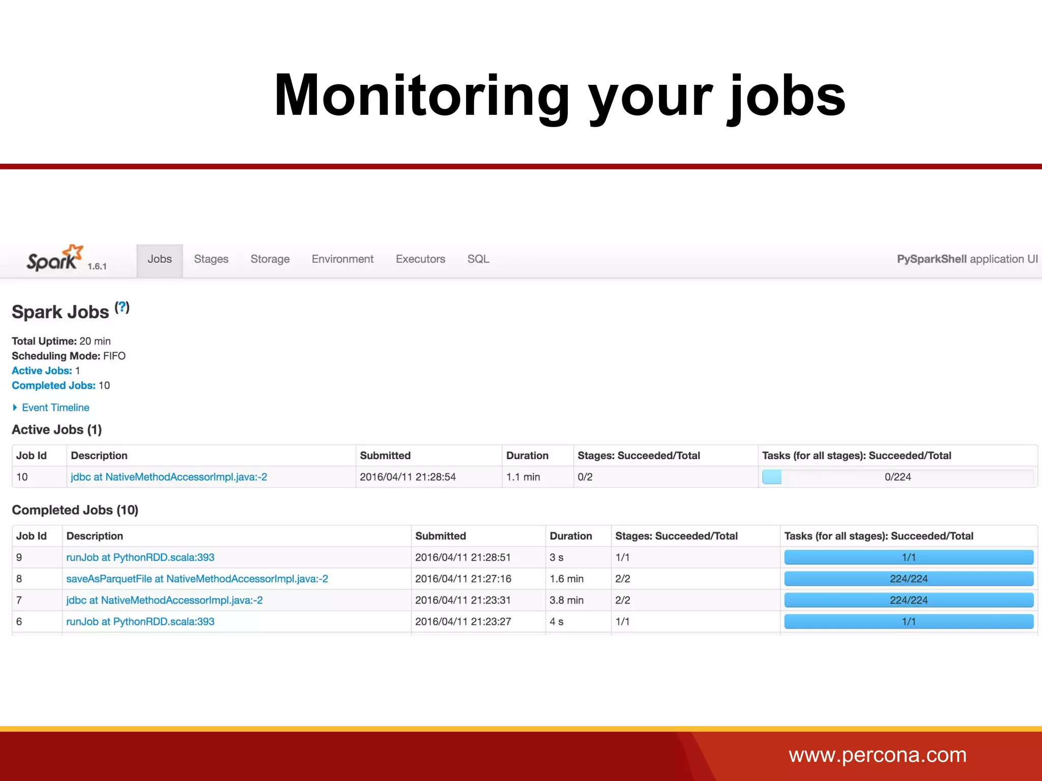 www.percona.com
Monitoring your jobs
 