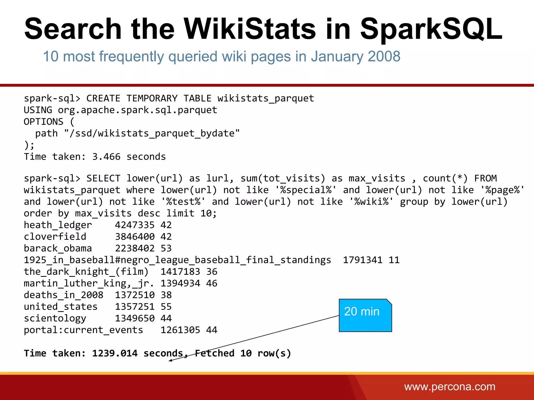 www.percona.com
Search the WikiStats in SparkSQL
spark-sql> CREATE TEMPORARY TABLE wikistats_parquet
USING org.apache.spark.sql.parquet
OPTIONS (
path "/ssd/wikistats_parquet_bydate"
);
Time taken: 3.466 seconds
spark-sql> SELECT lower(url) as lurl, sum(tot_visits) as max_visits , count(*) FROM
wikistats_parquet where lower(url) not like '%special%' and lower(url) not like '%page%'
and lower(url) not like '%test%' and lower(url) not like '%wiki%' group by lower(url)
order by max_visits desc limit 10;
heath_ledger 4247335 42
cloverfield 3846400 42
barack_obama 2238402 53
1925_in_baseball#negro_league_baseball_final_standings 1791341 11
the_dark_knight_(film) 1417183 36
martin_luther_king,_jr. 1394934 46
deaths_in_2008 1372510 38
united_states 1357251 55
scientology 1349650 44
portal:current_events 1261305 44
Time taken: 1239.014 seconds, Fetched 10 row(s)
10 most frequently queried wiki pages in January 2008
20 min
 