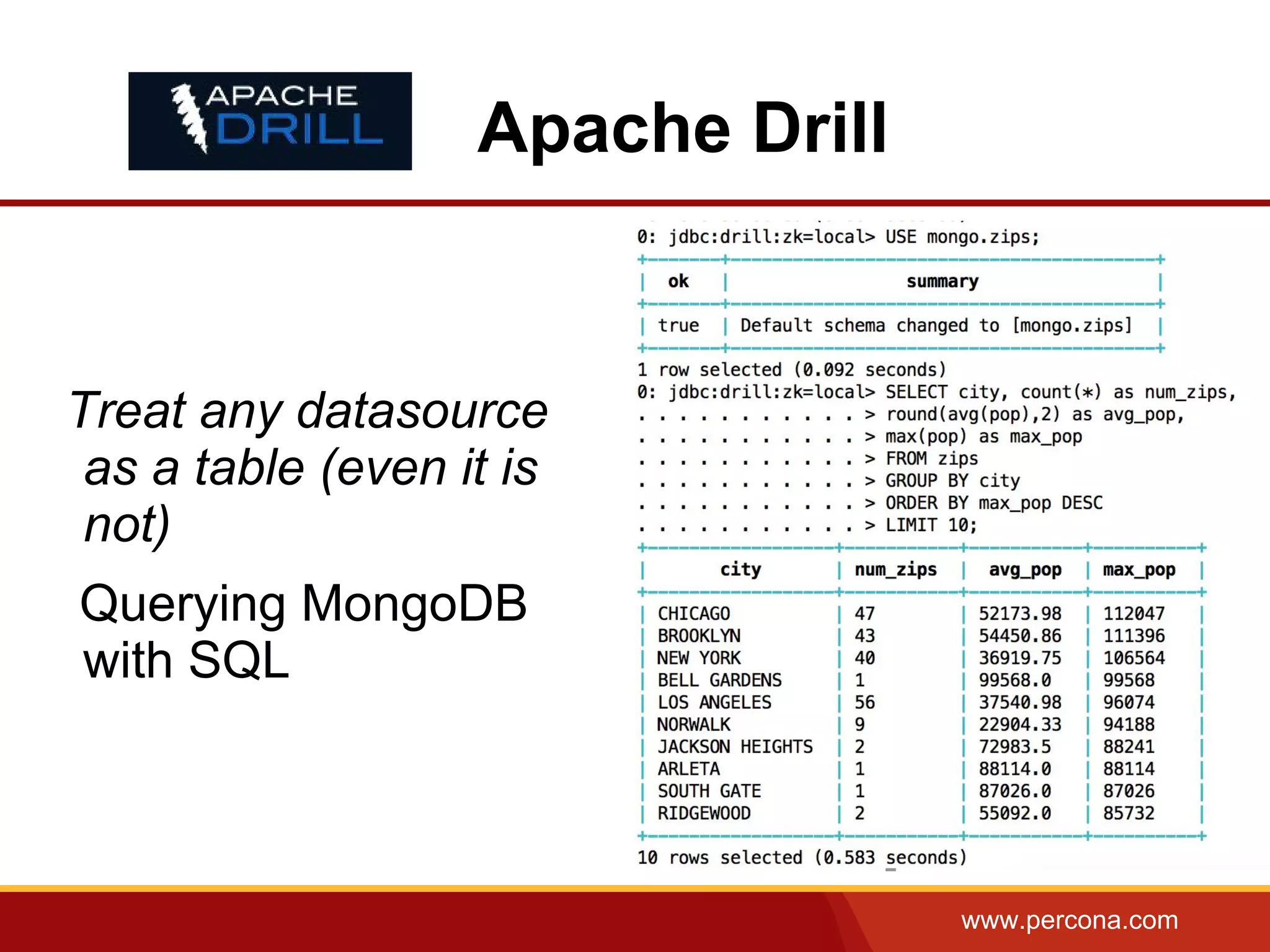 www.percona.com
Apache Drill
Treat any datasource
as a table (even it is
not)
Querying MongoDB
with SQL
 