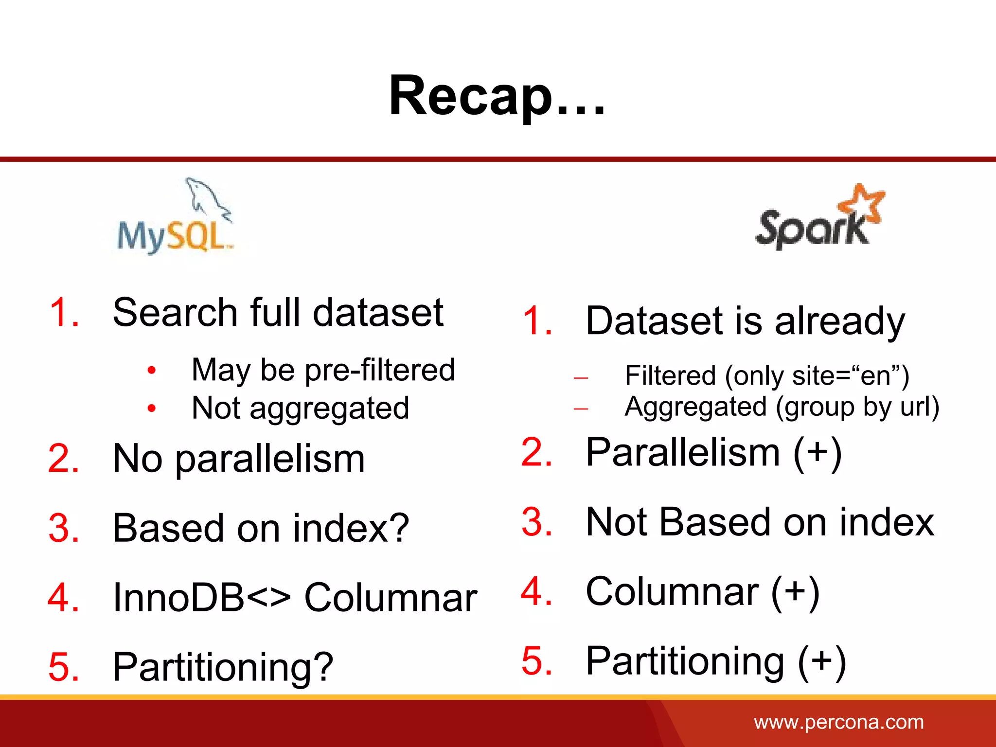 www.percona.com
Recap…
1. Search full dataset
• May be pre-filtered
• Not aggregated
2. No parallelism
3. Based on index?
4. InnoDB<> Columnar
5. Partitioning?
1. Dataset is already
– Filtered (only site=“en”)
– Aggregated (group by url)
2. Parallelism (+)
3. Not Based on index
4. Columnar (+)
5. Partitioning (+)
 