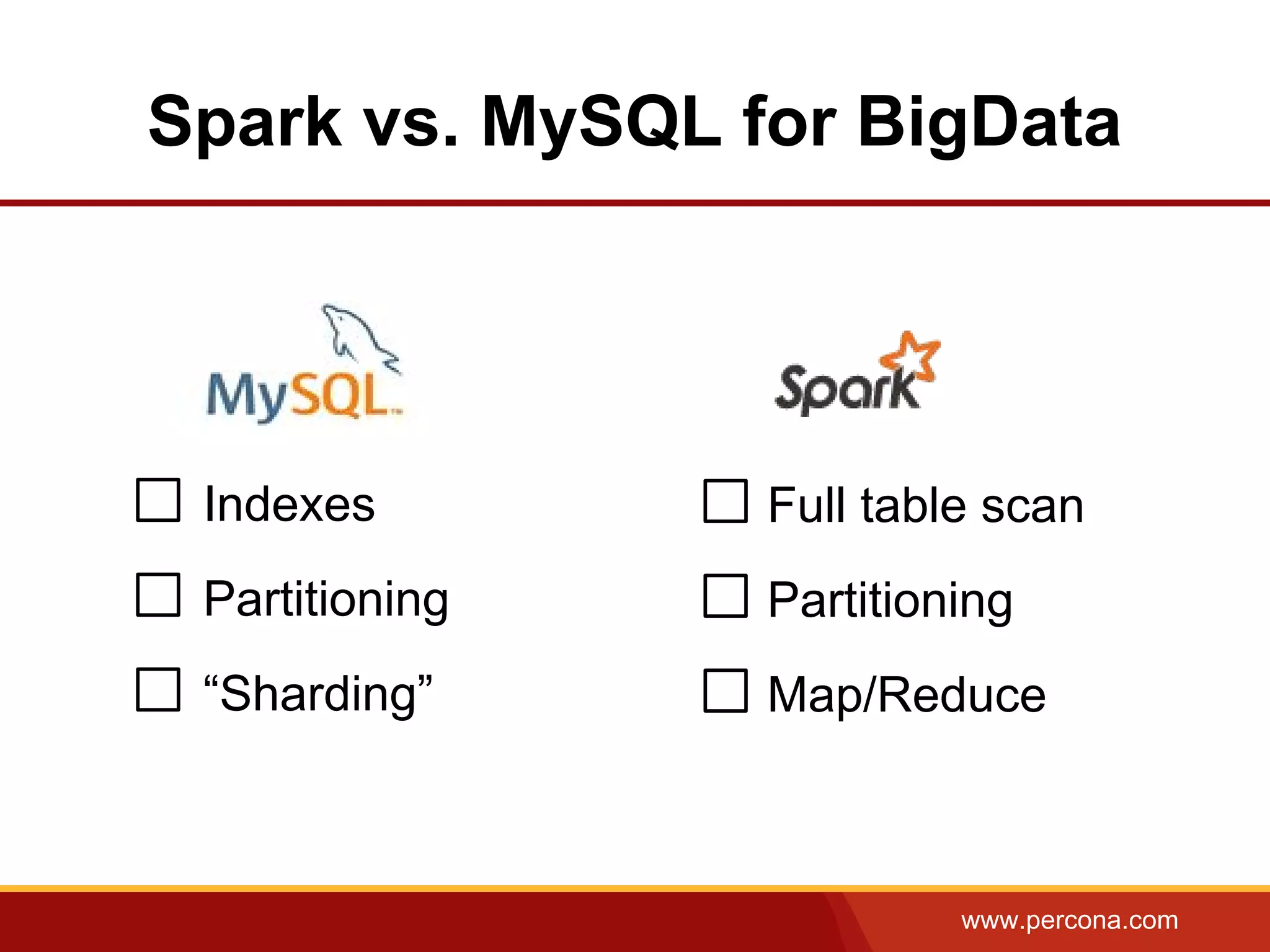 www.percona.com
Spark vs. MySQL for BigData
Indexes
Partitioning
“Sharding”
Full table scan
Partitioning
Map/Reduce
 