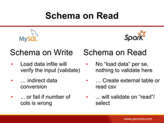 www.percona.com
Schema on Read
Schema on Write
• Load data infile will
verify the input (validate)
• … indirect data
conversion
• ... or fail if number of
cols is wrong
Schema on Read
• No “load data” per se,
nothing to validate here
• … Create external table or
read csv
• ... will validate on “read”/
select
 