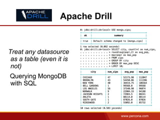 www.percona.com
Apache Drill
Treat any datasource
as a table (even it is
not)
Querying MongoDB
with SQL
 