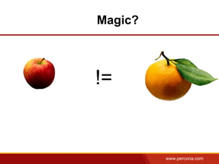 www.percona.com
Magic?
!=
 