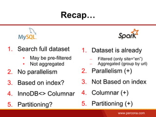 www.percona.com
Recap…
1. Search full dataset
• May be pre-filtered
• Not aggregated
2. No parallelism
3. Based on index?
4. InnoDB<> Columnar
5. Partitioning?
1. Dataset is already
– Filtered (only site=“en”)
– Aggregated (group by url)
2. Parallelism (+)
3. Not Based on index
4. Columnar (+)
5. Partitioning (+)
 