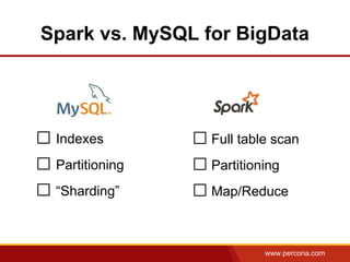 www.percona.com
Spark vs. MySQL for BigData
Indexes
Partitioning
“Sharding”
Full table scan
Partitioning
Map/Reduce
 