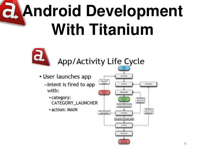 using appcelerator titanium to build native android apps without the native pain 16 638