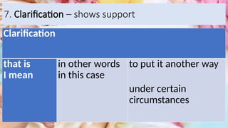 Clarifying Devices. Examples Using Appropriate Cohesive Devices in Various Types of.pptx