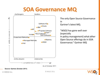 SOA Governance MQ
                    The only Open Source Governance
                    in
                    Gartner’s latest MQ.

                    “WSO2 has gone well over
                    (especially
                    In policy management) what other
                    Open Source offerings do in SOA
                    Governance.” Gartner MQ




      © WSO2 2011
 