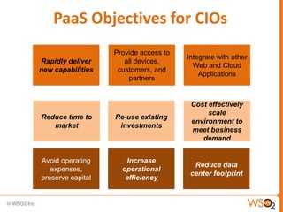 PaaS Objectives for CIOs
                   Provide access to
                                       Integrate with other
Rapidly deliver       all devices,
                                         Web and Cloud
new capabilities    customers, and
                                           Applications
                       partners


                                        Cost effectively
                                             scale
Reduce time to     Re-use existing
                                        environment to
   market           investments
                                        meet business
                                           demand


Avoid operating       Increase
                                         Reduce data
   expenses,         operational
                                        center footprint
preserve capital      efficiency
 