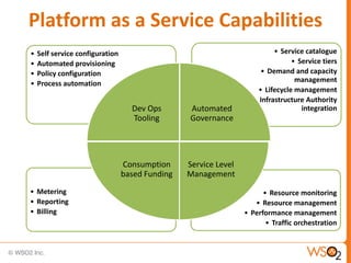Platform as a Service Capabilities
•   Self service configuration                                            • Service catalogue
•   Automated provisioning                                                      • Service tiers
•   Policy configuration                                              • Demand and capacity
•   Process automation                                                           management
                                                                     • Lifecycle management
                                                                   • Infrastructure Authority
                                   Dev Ops       Automated                         integration
                                   Tooling       Governance




                                 Consumption     Service Level
                                 based Funding   Management
• Metering                                                             • Resource monitoring
• Reporting                                                         • Resource management
• Billing                                                        • Performance management
                                                                        • Traffic orchestration
 