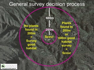 General survey decision process

                  600m
                            Plants
      No plants            found in
      found in    200m       200m
        200m                  or
          =       Scour   600m good
       Survey               habitat
        good                survey
       habitat                 =
                            Scour
 