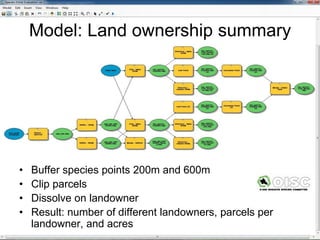 Model: Land ownership summary




•   Buffer species points 200m and 600m
•   Clip parcels
•   Dissolve on landowner
•   Result: number of different landowners, parcels per
    landowner, and acres
 