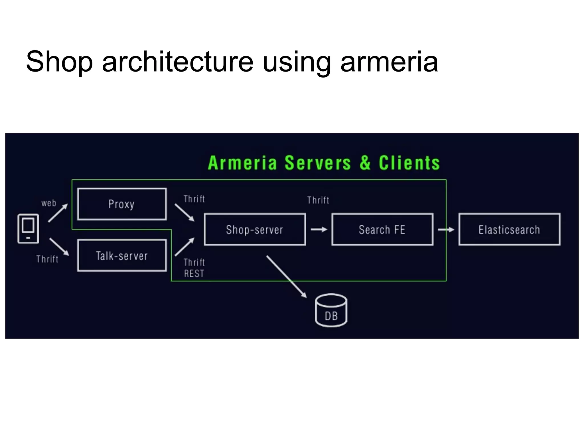 Shop architecture using armeria
 