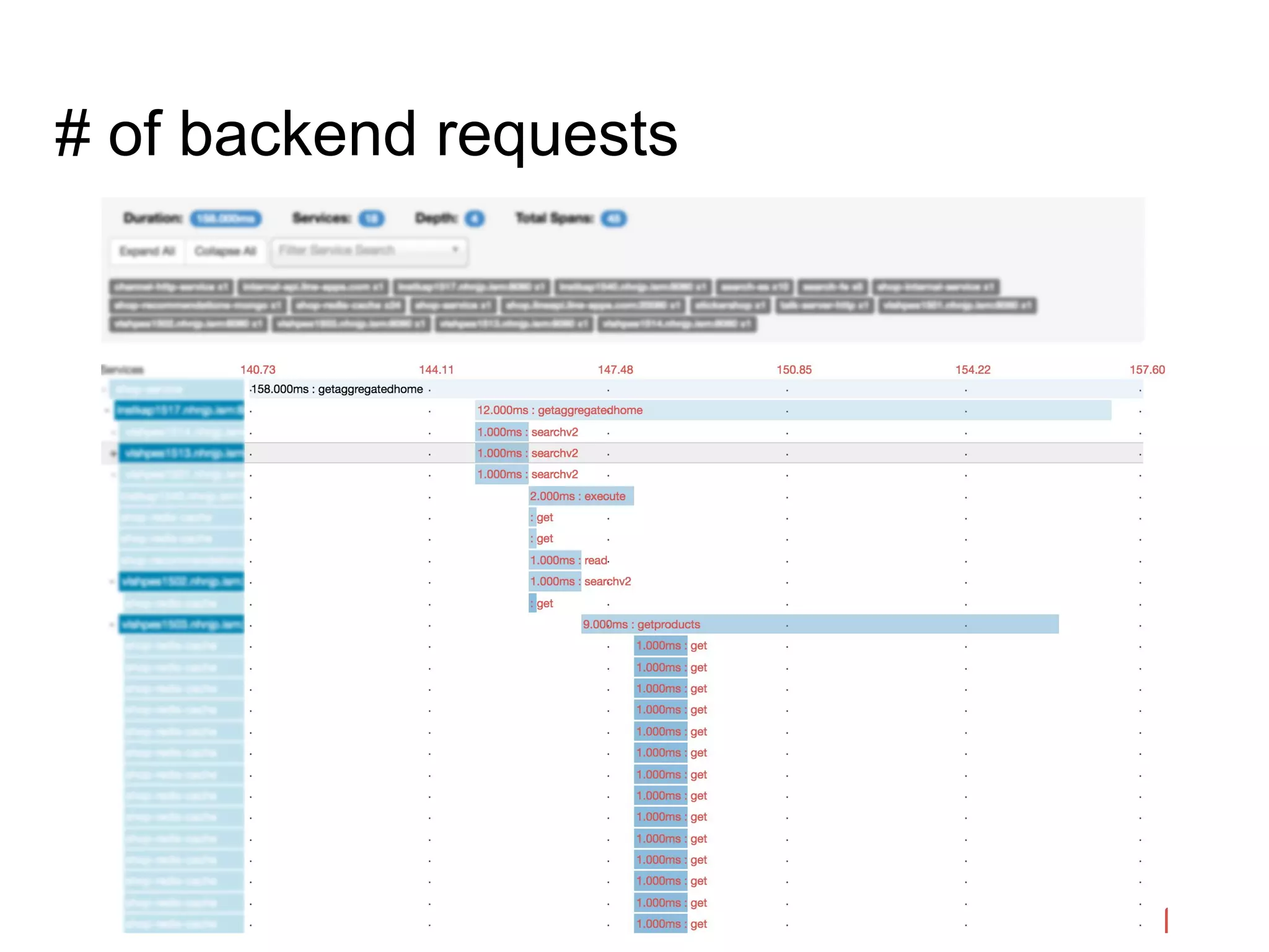 # of backend requests
 