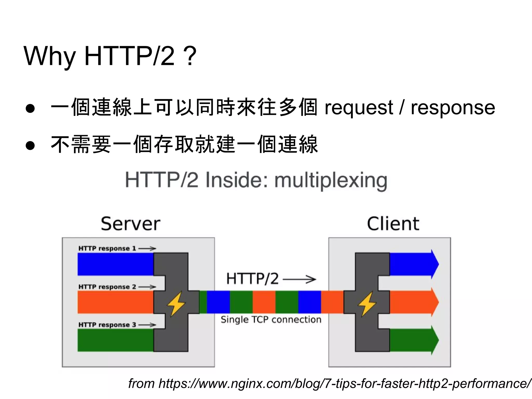 Why HTTP/2 ?
● 一個連線上可以同時來往多個 request / response
● 不需要一個存取就建一個連線
from https://www.nginx.com/blog/7-tips-for-faster-http2-performance/
 