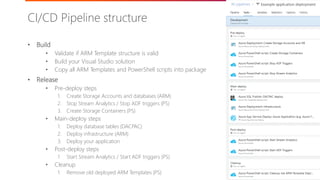 O365Con18 - Using ARM Templates to Deploy Solutions on Azure - Kevin ...