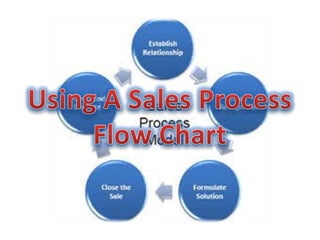 Using A Sales Process Flow Chart 