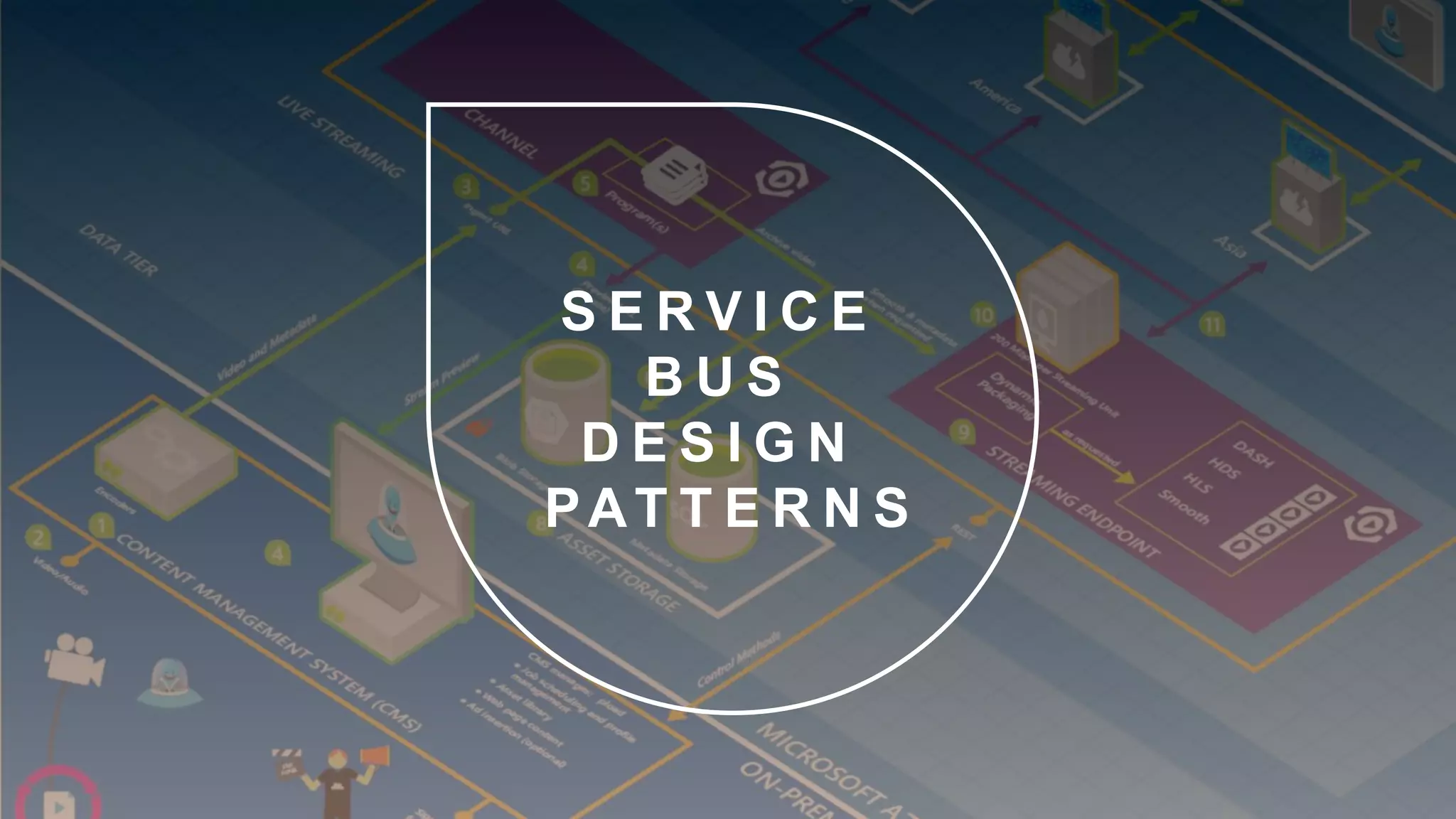 30
Copyright 2017 Cameron
S E R V I C E
B U S
D E S I G N
PAT T E R N S
 