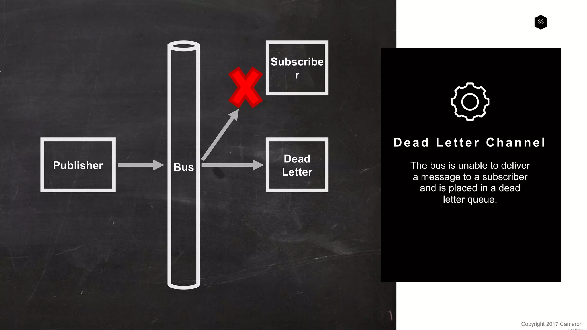33
Copyright 2017 Cameron
Dead Letter Channel
The bus is unable to deliver
a message to a subscriber
and is placed in a dead
letter queue.
Publisher Bus
Subscribe
r
Dead
Letter
 