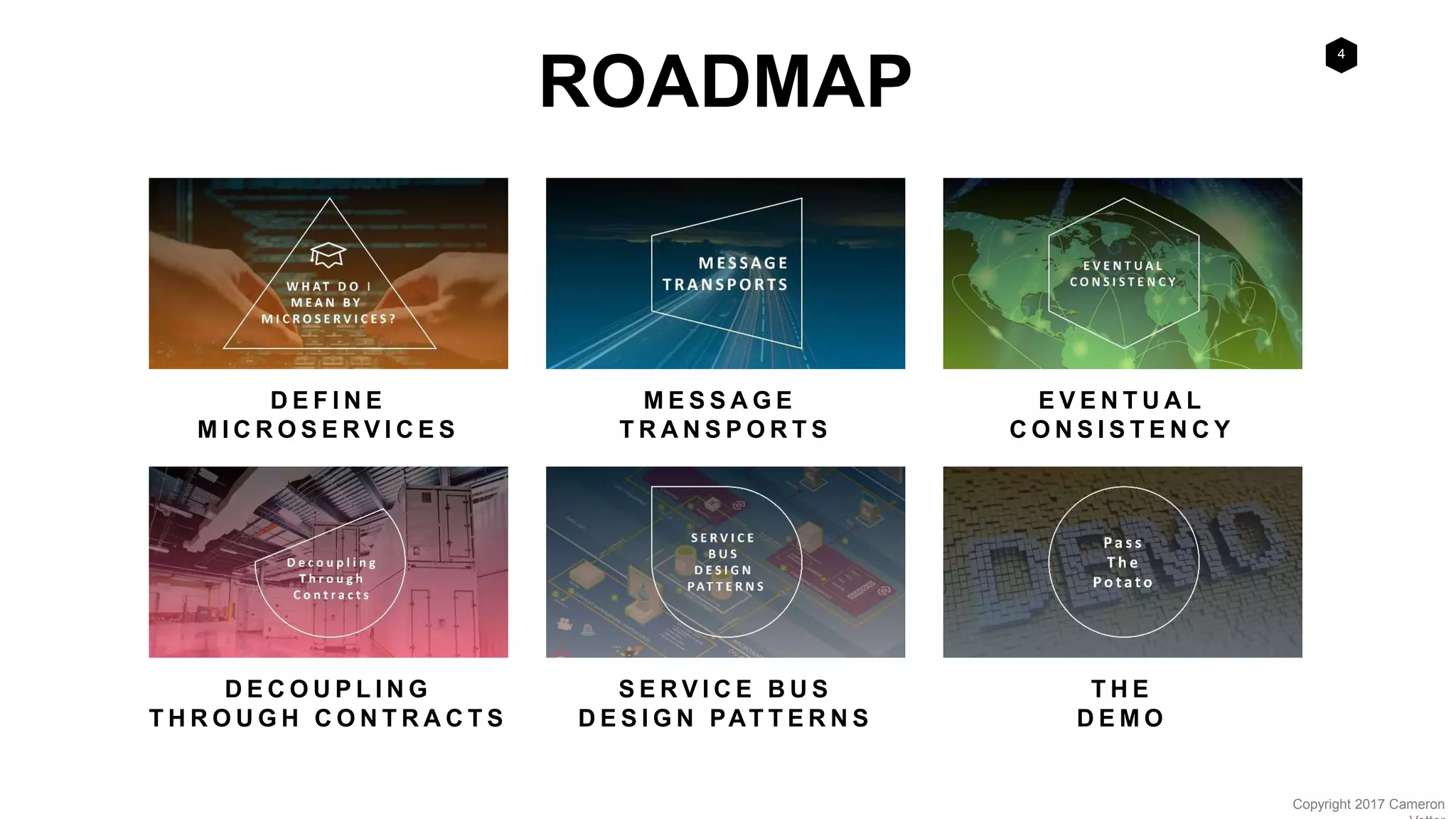 4
Copyright 2017 Cameron
D E F I N E
M I C R O S E R V I C E S
S E R V I C E B U S
D E S I G N PAT T E R N S
M E S S A G E
T R A N S P O R T S
E V E N T U A L
C O N S I S T E N C Y
D E C O U P L I N G
T H R O U G H C O N T R A C T S
T H E
D E M O
ROADMAP
 