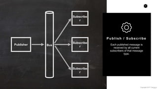 31
Copyright 2017 Cameron
Publish / Subscr ibe
Each published message is
received by all current
subscribers of that message
type.
Publisher Bus
Subscribe
r
Subscribe
r
Subscribe
r
 