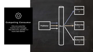 32
Copyright 2017 Cameron
Competing Consumer
Only one subscriber
receives each message,
they take turns, typically in a
round robin fashion.
Publisher Bus
Subscribe
r
Subscribe
r
Subscribe
r
 