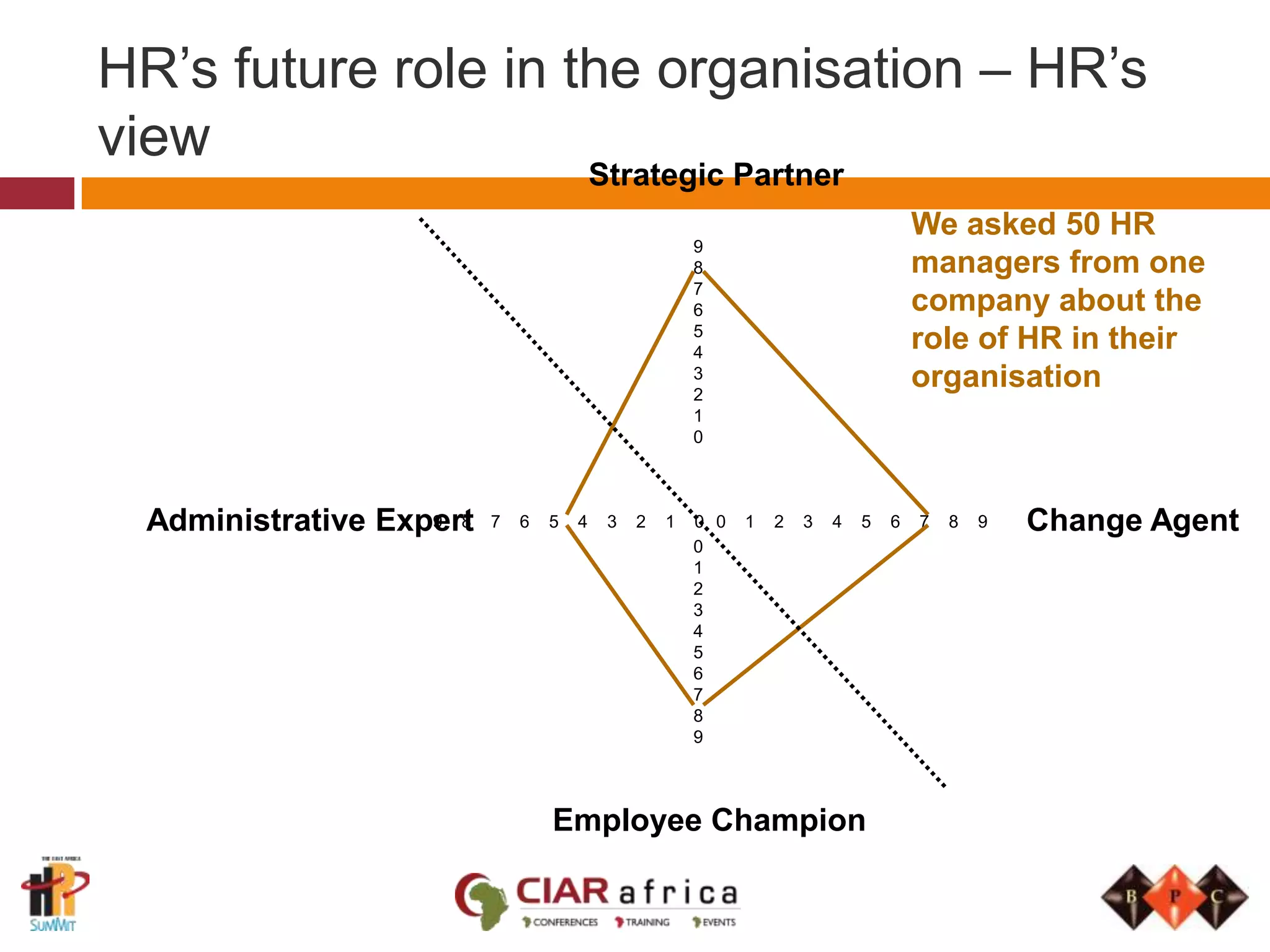HR BUSINESS PARTNERINGTHE KEY ROLES 