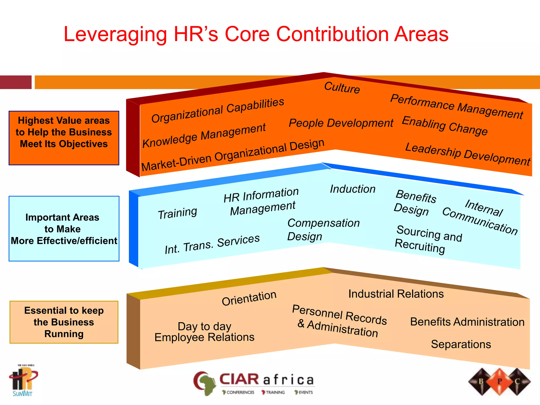 	HR ROLES- SYNDICATEBasket Game