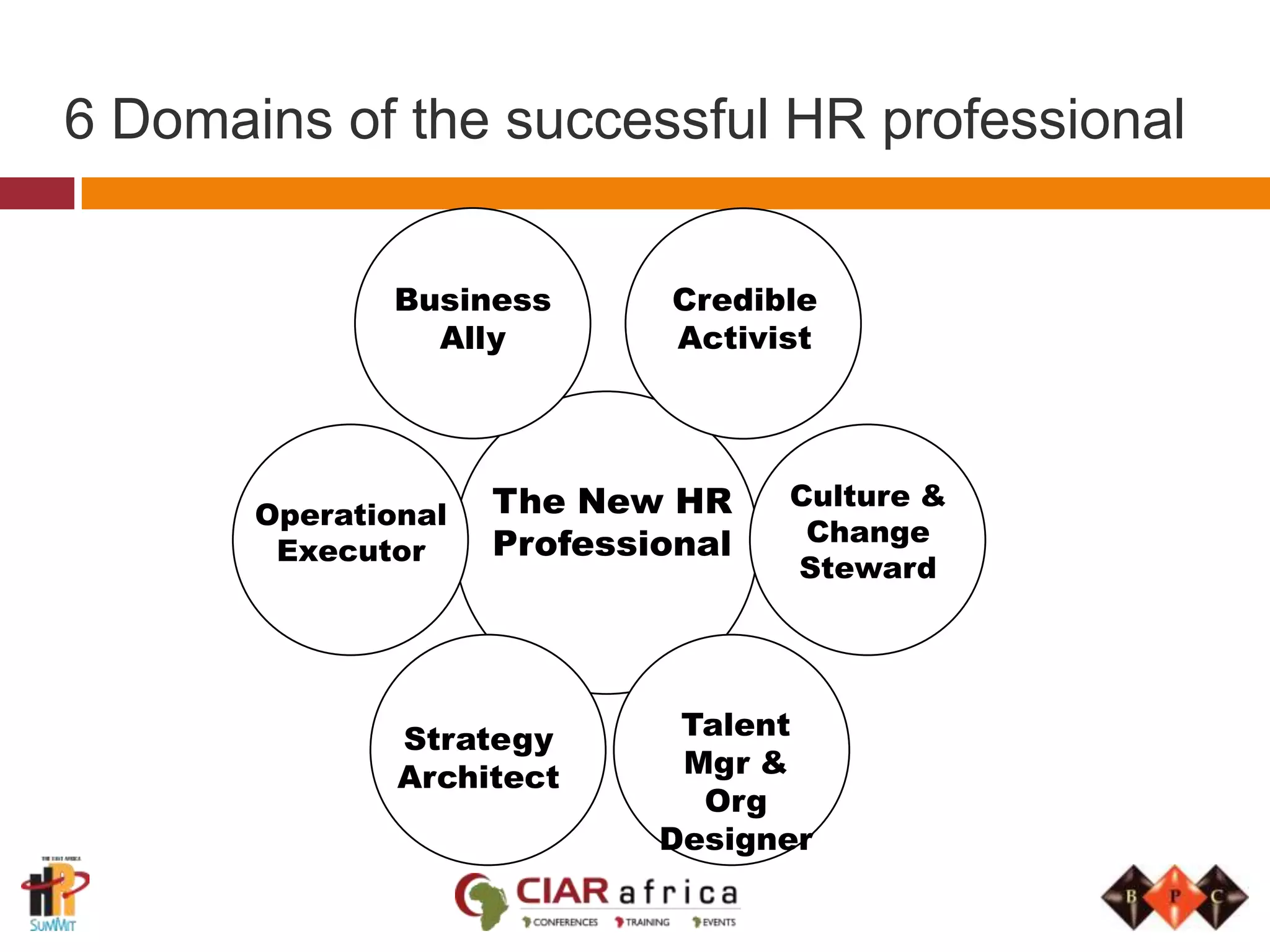 Recruitment & Staffing