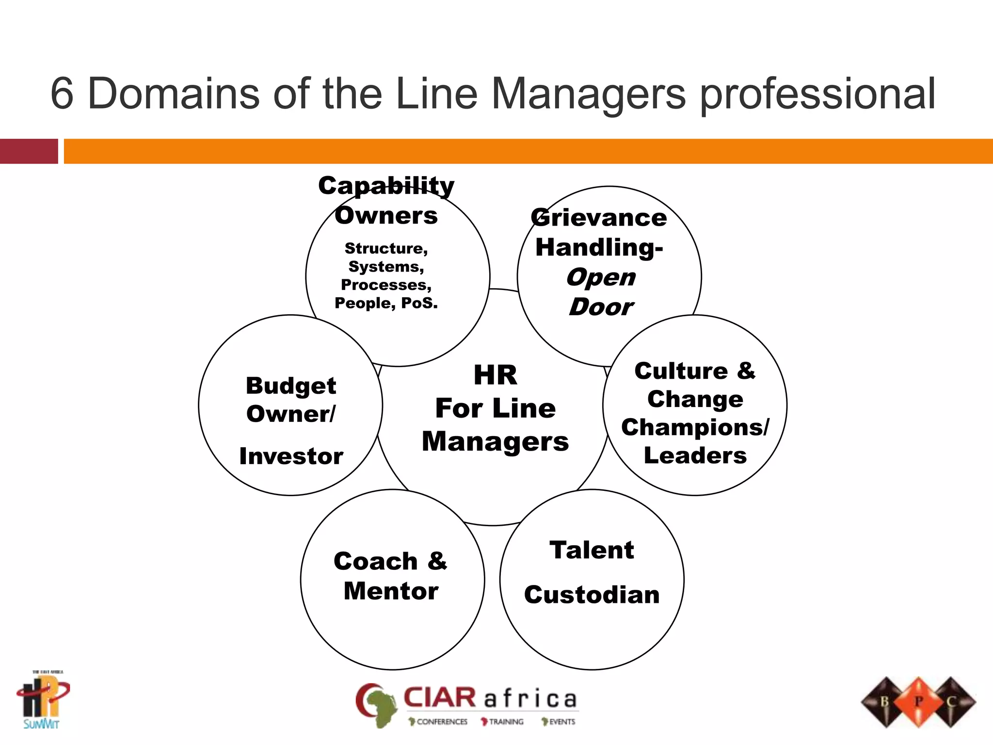 Performance Management