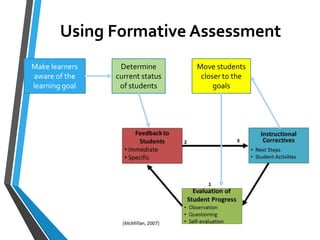 Using assessment to inform instructional decisions | PDF