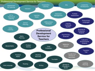 Using Assessment to Support Teaching and Learning.ppt