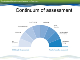 Using Assessment to Support Teaching and Learning.ppt